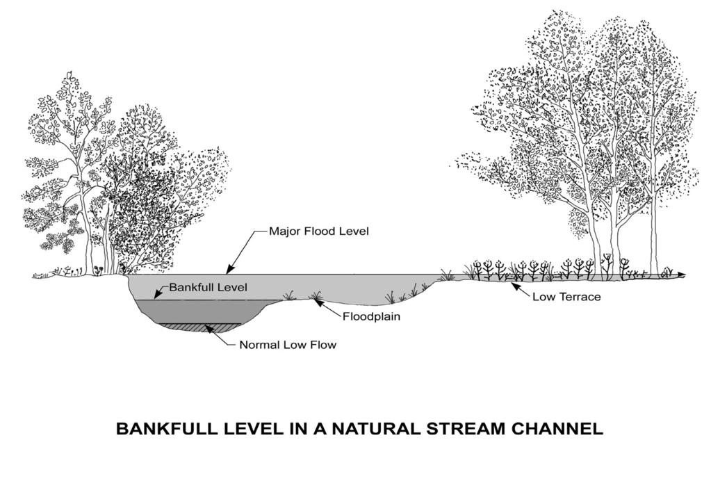 Low-Water Crossings Bankfull is the flow that just overtops the streambanks and begins to flow out over the flood plain (fig. 1.5) (Leopold et al. 1964, Leopold 1994).