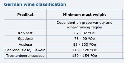2. GWC: Ripeness Levels German ripeness measure is Oechsle [Oe] in the US, NZ, Australia,