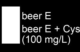 beer Cysteine affects beer