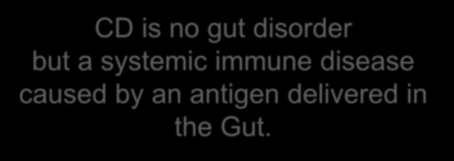 antigen delivered in the Gut.