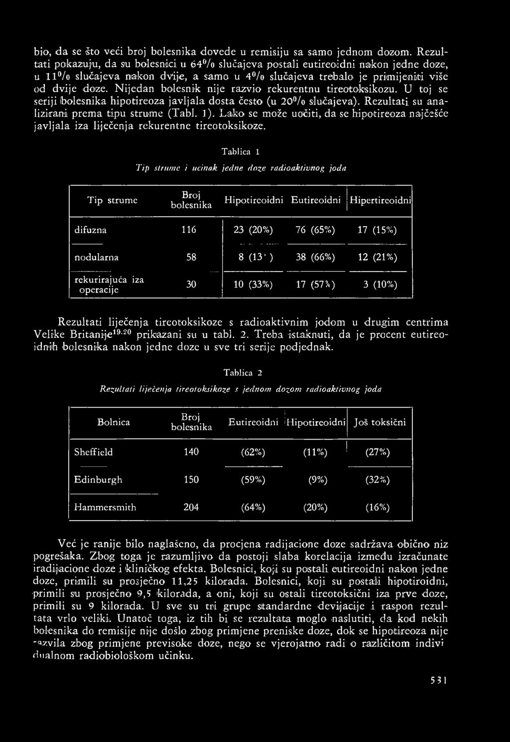 Tablica 1 Tip strume i učinak jedne doze radioaktivnog joda T ip stru m e Broj bolesnika H ipotircoidni E utireoidn i H ipertireoidni đifuzna 116 23 (20%) 76 (65%) 17 (15%) n o d u larn a 58 8 (13 )