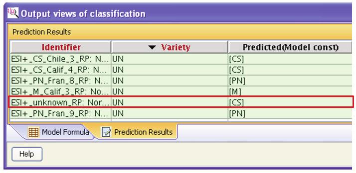 Figure 8. Table showing the results of the predictive model when applied to known wine samples, as well as one unknown. All samples were correctly classified.
