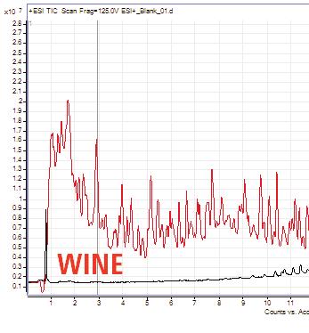 Figure 1. Workflow for a metabolomic study to generate a predictive model for wine classification and identify the marker compounds. Figure2.