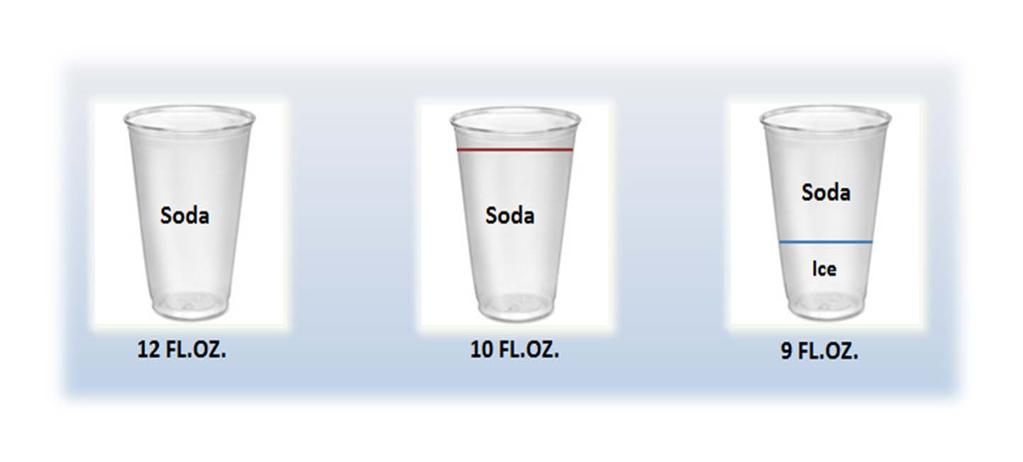 Displaying Calories for Beverages that Are Not Self service Must state number of calories in full volume of the cup as served without ice