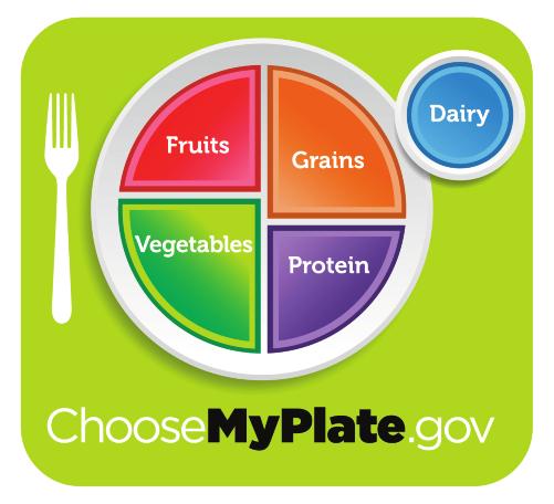 Exploring MyPlate 10 tips for healthy eating Learning about the nutrients that your foods contain allows you to make the best choices for healthy eating.