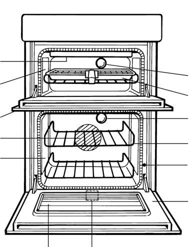 The main parts of your Double Oven Overall view Control Panel Grill Element MODEL & SERIAL NUMBER LABEL - Record the Model No. and the Serial No. on back page.