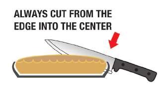 For Perfect Cutting Remember the Golden Rule: Heat your knife and dry for each cut.