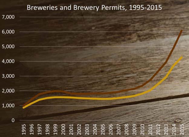 Hot Topics in Craft Brewing USA Craft Market Trends 4893