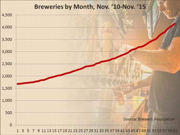Hot Topics in Craft Brewing USA Craft Market Trends 4893