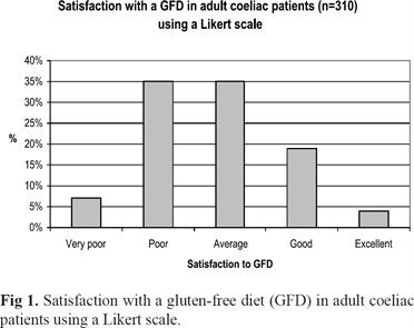 2014; 109:1304 1311 Gluten-free diet or alternative therapy: a survey on what
