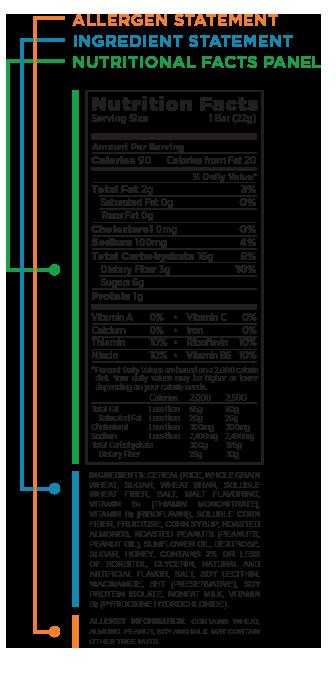 Reading The Nutrition Label It is important to always read the ingredient