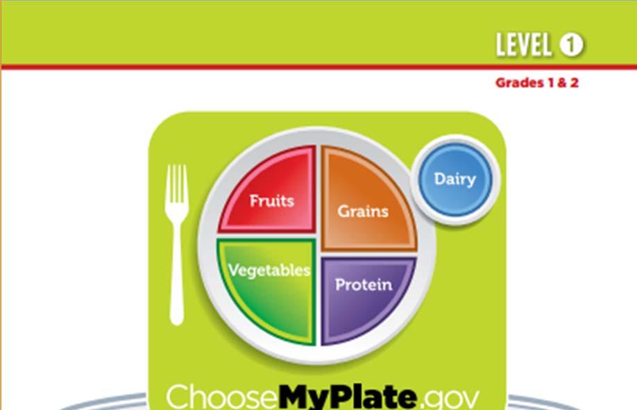 Serving Up MyPlate