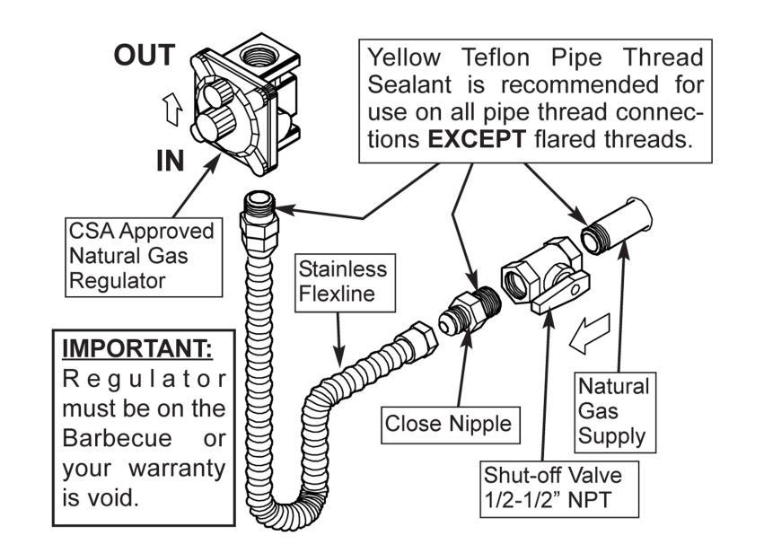 Installation Method for Propane Installation Method for Natural Gas Connection Method for Dual Side