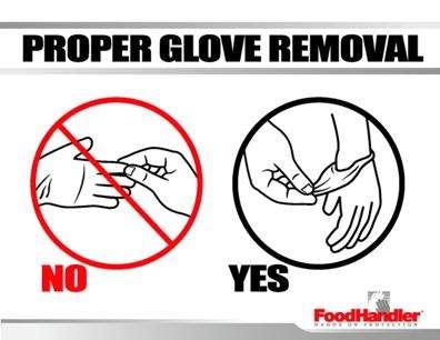 Removing Gloves Correctly To remove disposable gloves correctly, grasp at the cuff and peel them off inside-out DO NOT remove and re-use gloves OR re-wash single-use food