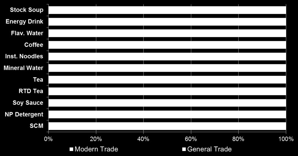 Retail Index: Top General Trade
