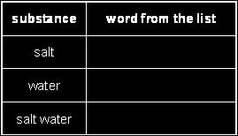 (a) Which words in the list below describe the salt, the water and the salt water?