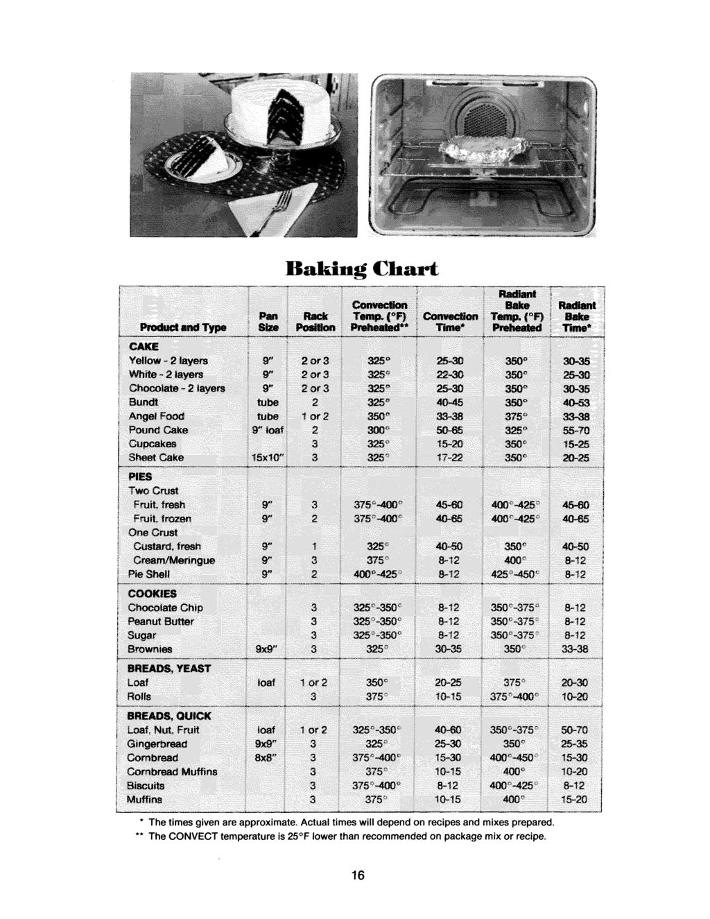 Baking Chart * The times given are approximate.