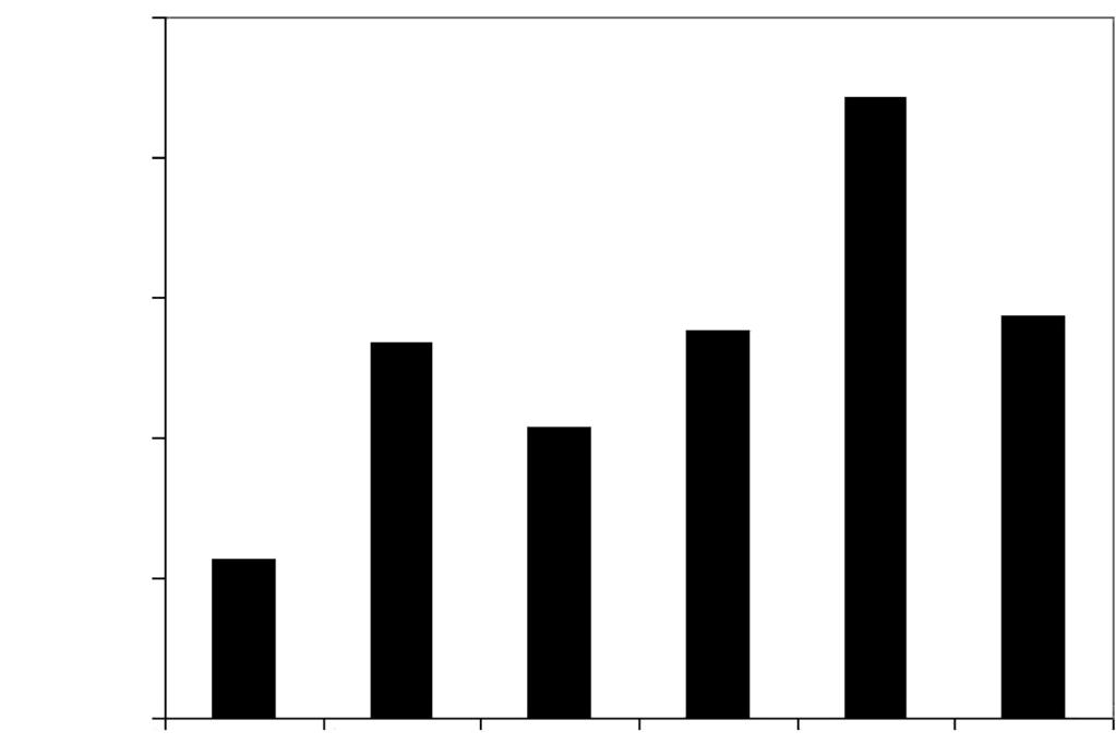 9 27.8.3 Men vlues within column followed y different lower-cse letter differ significntly ccording to Duncn s new multiple rnge test, P =.. ProGi.1% (v/v) = 3. mg l 1 GA 3 (t % + % + % FB).