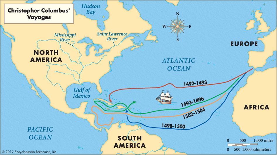 Columbus had a different idea, believing that sailing west to reach the East would be quicker and safer.