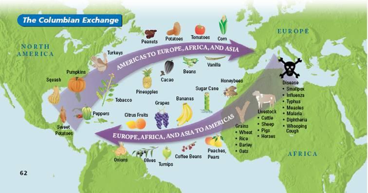 Columbian Exchange The Columbian Exchange was the introduction of plants, animals, products,