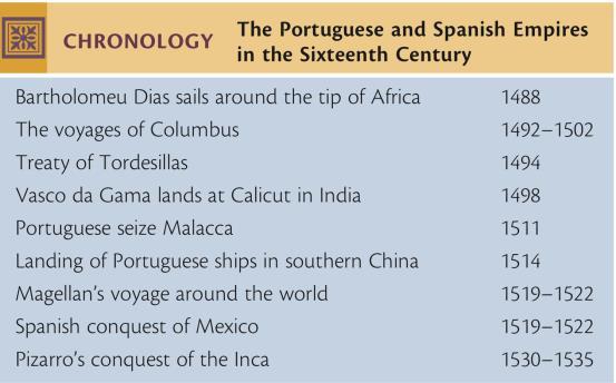 CHRONOLOGY The Portuguese and Spanish Empires in the Sixteenth Century p414 New Rivals on the World Stage Africa: the Slave Trade Origins of the slave trade Cane sugar, plantations, and slavery