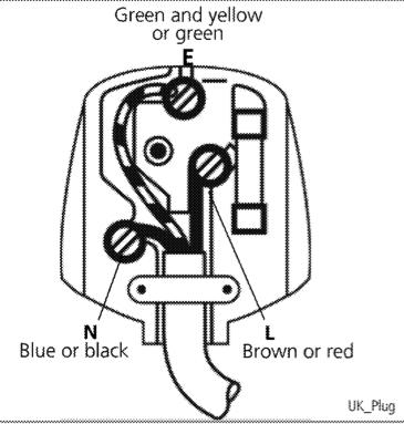 1 Important instructions for safety and environment Fiting a different plug As the colours of the wires in the mains lead of this appliance may not correspond with the coloured markings identifying