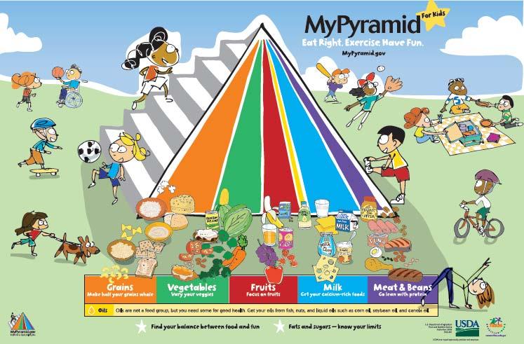 MyPyramid for Kids Grasping Nutrition Concepts MyPyramid for Kids, shown below, reminds children to be physically active every day, or most days, and to make healthy food choices.