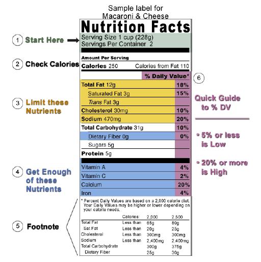 Understanding Food Labels How to Read a Nutrition Facts Label 1. Look at the Nutrition Facts panel for the serving size and number of servings in the package. 2.