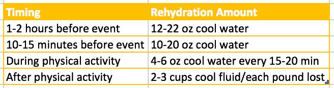 Fueling Active Kids at Home Hydration Hydration is also important for each cell in our