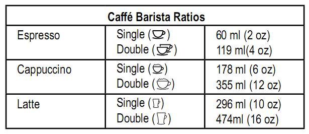 SELECTING THE RIGHT CUP Before preparing your beverage, please make sure to select the right cup size according to the following Barista ratio s table: SELECTING THE RIGHT COFFEE THE COFFEE The