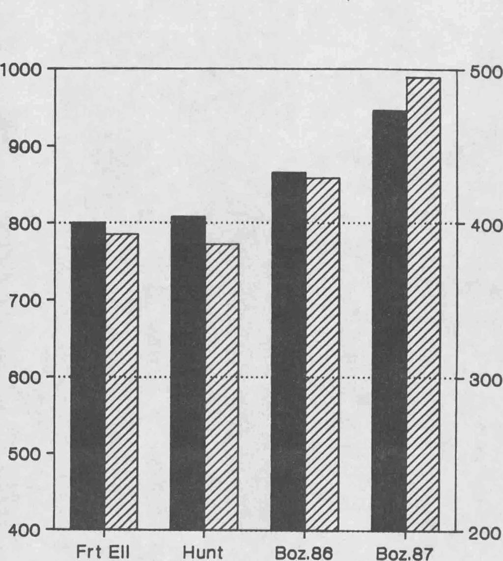 Relative amount of gliadin subunits 30-40 and loaf volume of winter wheat (mean