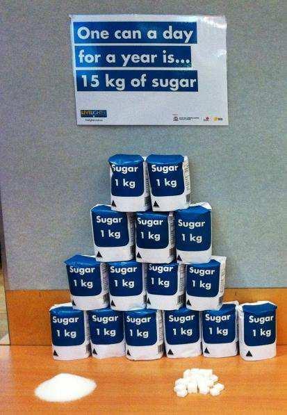 ONE CAN A DAY FOR A YEAR IS 137 L of sugary drinks 1 can (375 ml) x 365 days = 136.