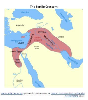 The Fertile Crescent: Birthplace of Agriculture fertile (adj.)- good for growing crops crescent (n.