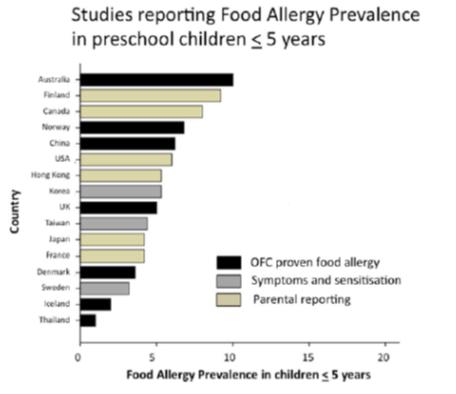World Allergy Organization Journal 2013, 6:21 The