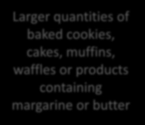 waffles or products containing margarine or butter Products