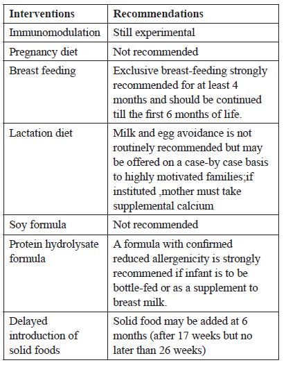 Recommendations on primary prevention of Food Allergy,