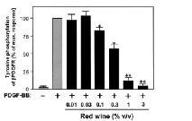 Methods to assess temperature effects on vines and wines We know less than we think about temperature Indirect comparisons in time comparisons in space modelling Direct led environments field Bonada