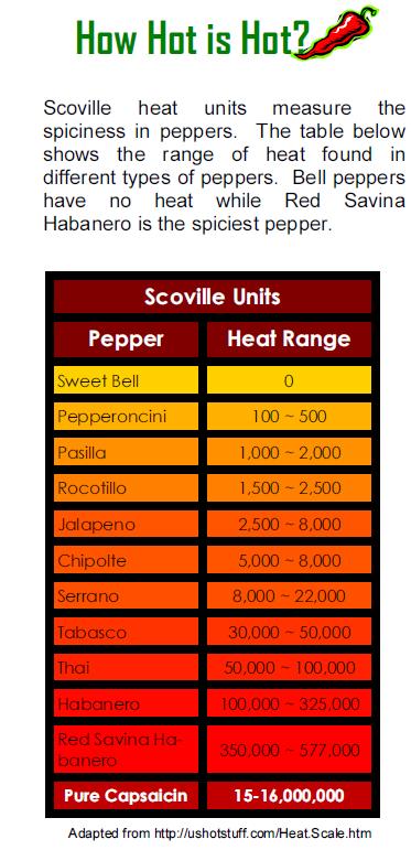 Peppers mix well with almost any type of food, such as poultry, fish, rice, pasta, as well as other vegetables. Frozen peppers are pre-cut and available all year.