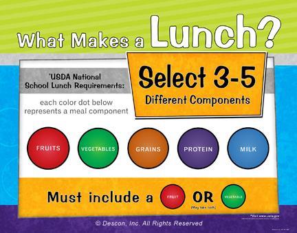 Signage Students, servers and cashiers must be able to identify a reimbursable lunch Schools