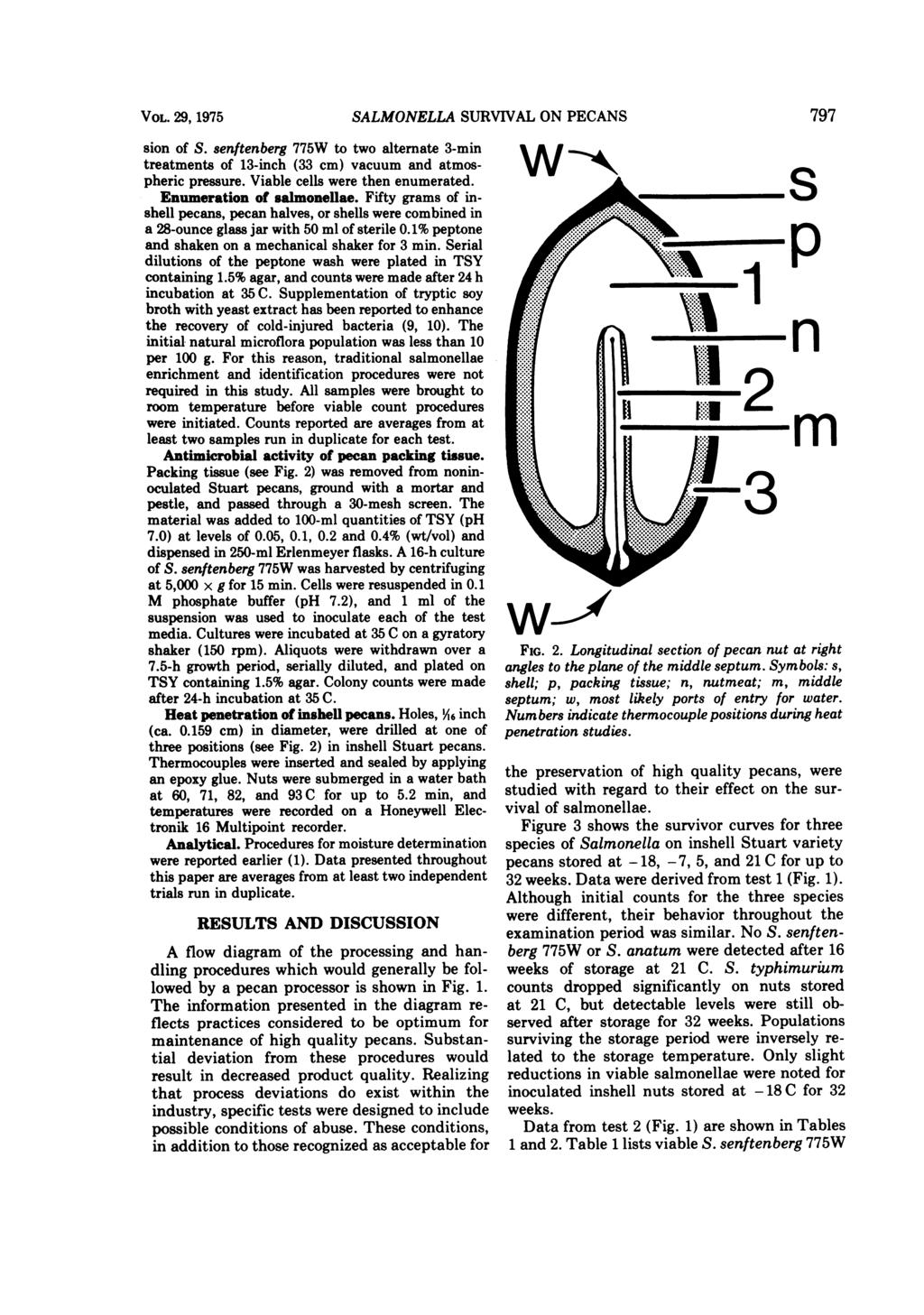 VOL. 29, 1975 SALMONELLA SURVIVAL ON PECANS 797 sion of S. senftenberg 775W to two alternate 3-min treatments of 13-inch (33 cm) vacuum and atmospheric pressure. Viable cells were then enumerated.