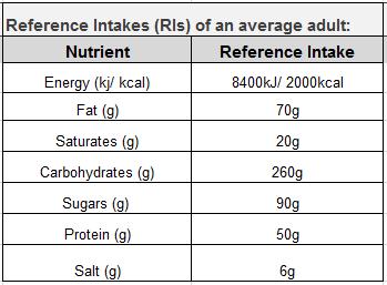Reference Intakes (RI) can be used as a guideline to help you see how a particular food from our menu contributes to your daily diet.