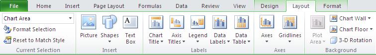 Chương 6: Đồ thị(chart) g. In đ thị In đồ thị cũng giống như in các đối tượng khác của Excel lưu ý Print Preview trước khi in để đảm bảo trang in được trọn vẹn nội dung.