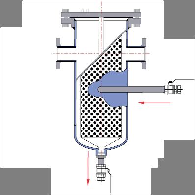 Washdown, Manual, Fixed or Rotary Spray, Back-Flushing Strainers These strainers are fitted with side inlets or other devices for the introduction of high velocity liquid (the same as being strained
