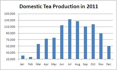strtitle=tea%20industry%20urges%20for%20auction%20reforms) Figure 6: (Source: http://www.indiabulls.