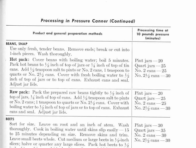 Processing in Pressure Canner (Continued) Product and general preparation methods Processing time at 10 pounds pressure (minutes) BEANS, SNAP Use only fresh, tender beans.