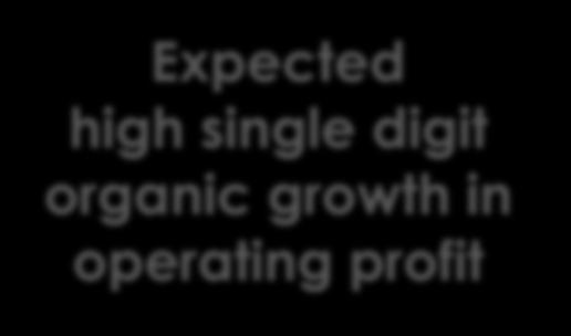 Expected high single digit organic growth in operating