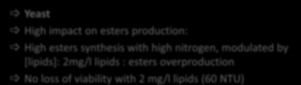 NITROGEN & LIPID INFLUENCE ON ESTER BIOSYNTHESIS High Nitrogen 300ppm 2 yeast strains 2 lipid levels 2mg/L = ~60ntu s 8mg/L =~240ntu s Yeast High impact on esters production: High esters