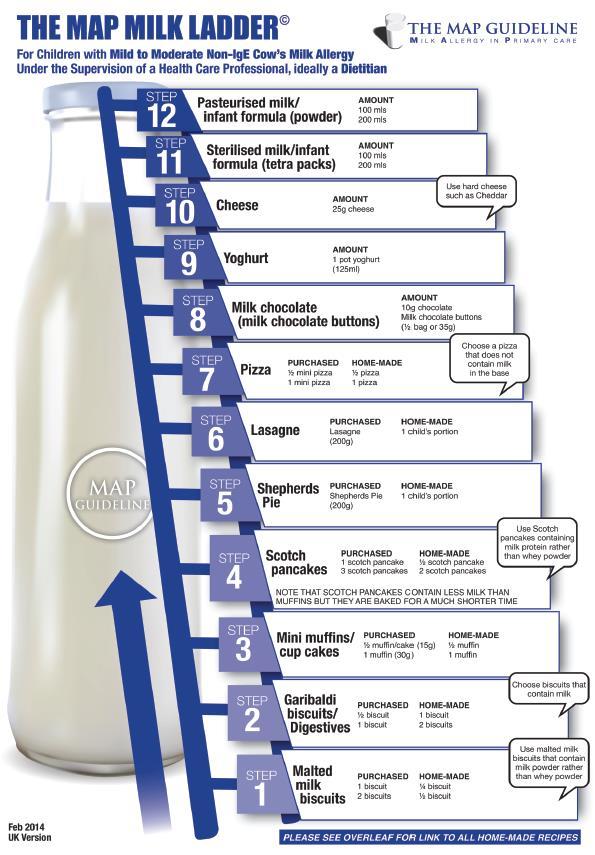 Appendix 4 MAP milk ladder guidance to parents to