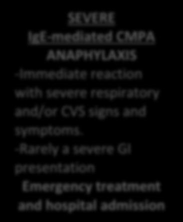 uk/int eractive-algorithm/ Non IgE-mediated CMPA DELAYED onset symptoms (2-72 hours after ingestion of CMP formula fed, exclusively breast fed or at onset of mixed feeding)) IgE-mediated CMPA ACUTE