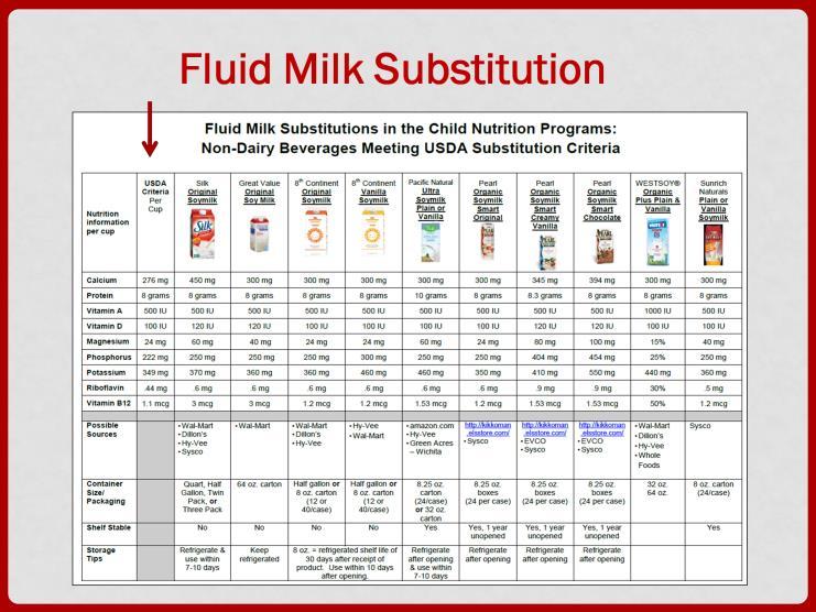 In the Participant Booklet, you will find the Fluid Milk Substitutions List. A fluid milk substitution must meet the nutrient equivalency of cow s milk.